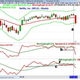 Illustration for article titled The Week Ahead: With All Eyes On Earnings Watch These Two Stocks